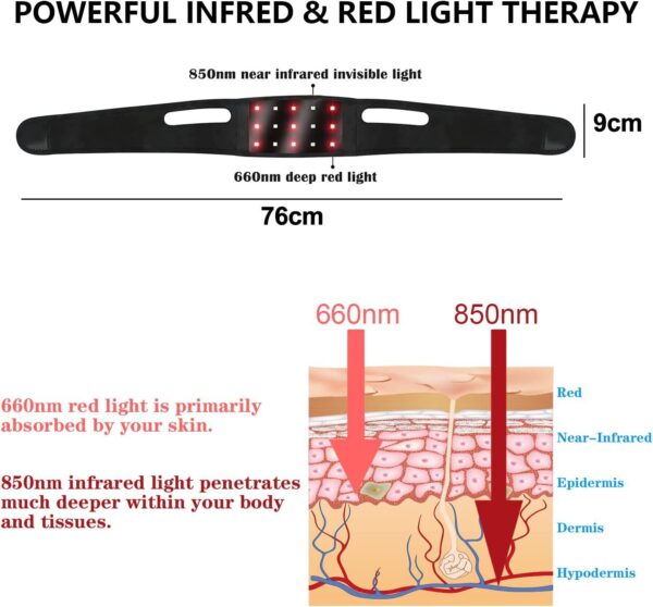 Infrared Therapy Light Strip - Image 5