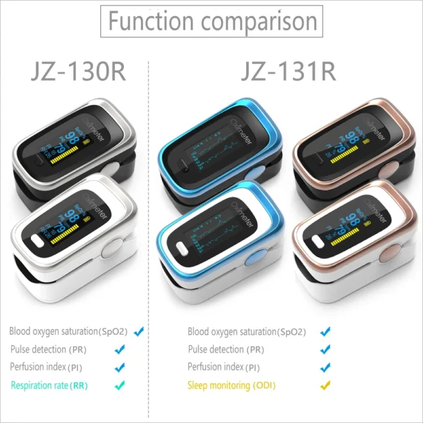 Kiuzou Medical Finger Pulse Fingertip Oled Portable Oximeter SPO2 PR 8 hours sleep monitor Blood Oxygen Oximetro De Dedo case - Image 2