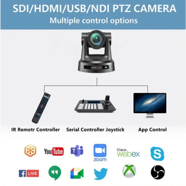 4K/1080P PTZ NDI Camera with AI-Tracking 12x/20x SDI HDMI USB 3.0 IP Video Conference Camera For Church Meet Zoom Youtube Skype - Image 2
