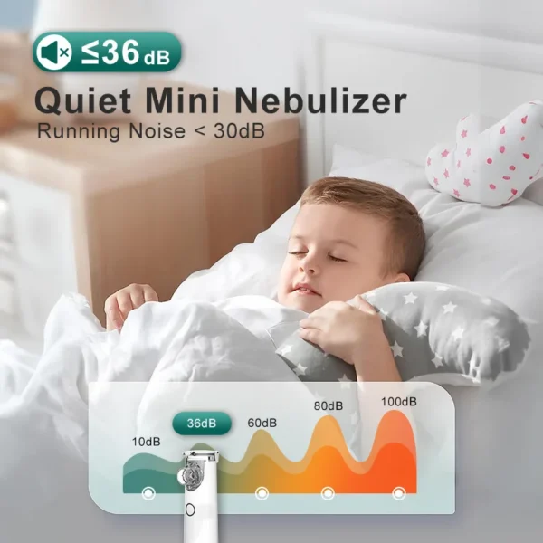 Portable Nebulizer, Silence Mesh Nebulizer for Adults & Kids with Two Modes, Mini Steam Inhaler for Breathing Problems - Image 4