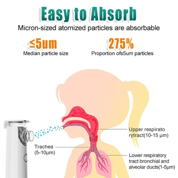 Portable Nebulizer, Silence Mesh Nebulizer for Adults & Kids with Two Modes, Mini Steam Inhaler for Breathing Problems - Image 5