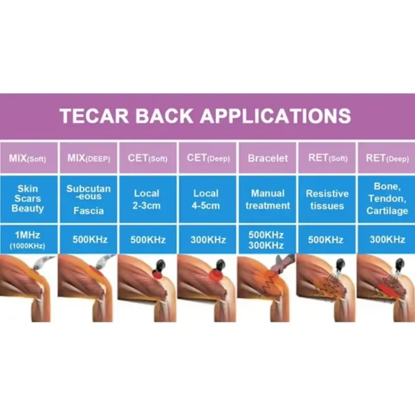 Rf Tecar Therapy Physical Equipment 448khz Pain Treatment Tecar Therapy Machines Rf Ret Cet - Image 5